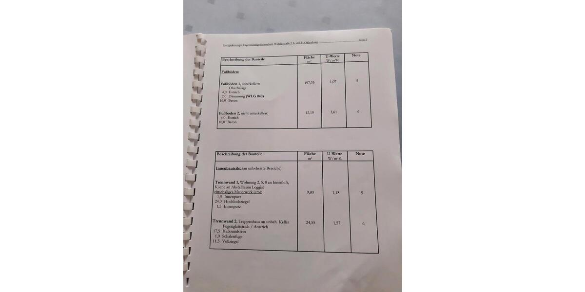 Erdgeschoßwohnung Oldenburg Bürgeresch - 2 Zimmer, 54 m&sup2;, 190.000&euro; | Angebot:25044447