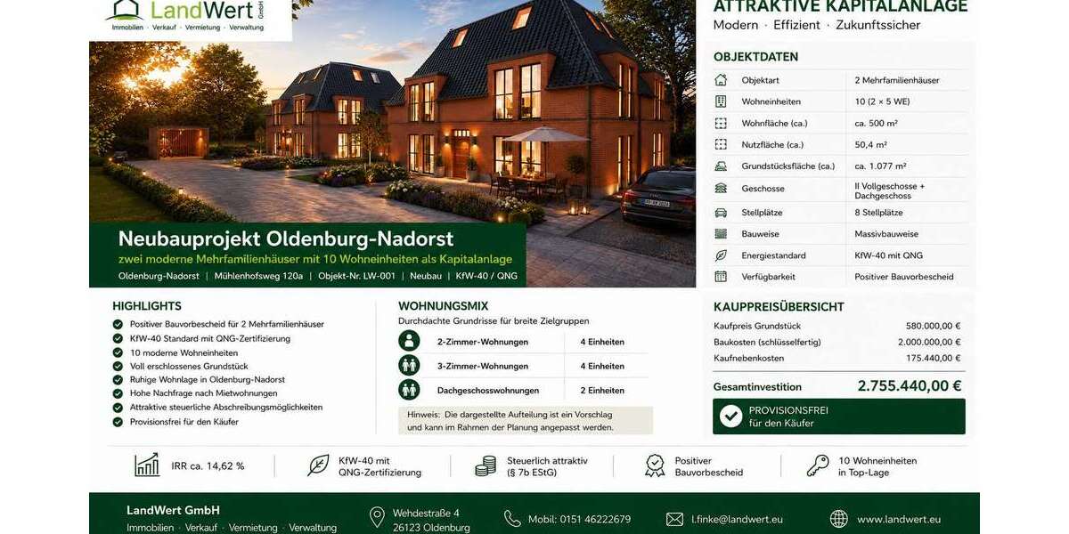 Grundstück Oldenburg Etzhorn - 2.580.000&euro; | Angebot:26940453