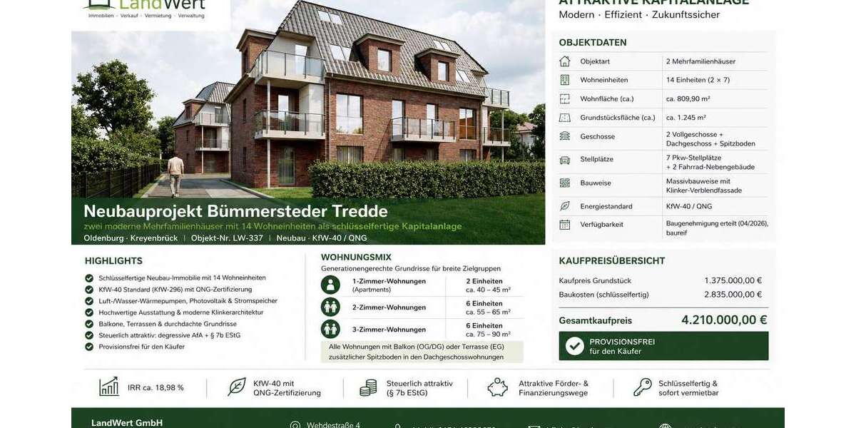Grundstück Oldenburg Kreyenbrück - 4.210.000&euro; | Angebot:26914430