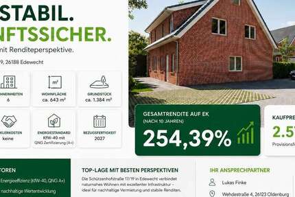 Grundstück Edewecht - 2.572.000&euro; | Angebot:26434603