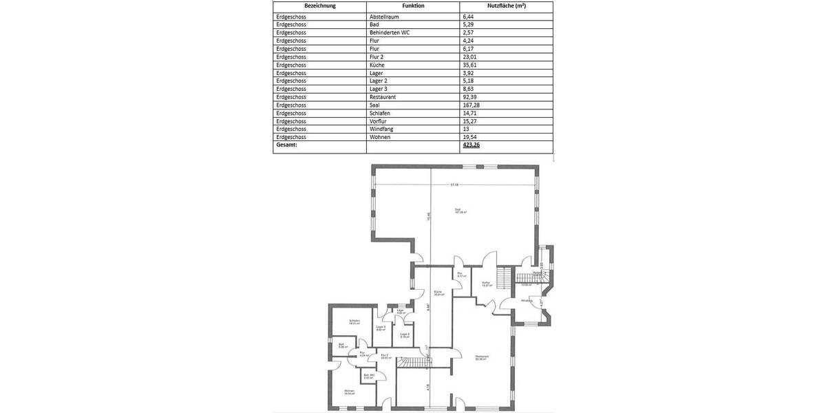 Gewerbeobjekt Wardenburg Wardenburg III - 1.200.000&euro; | Angebot:25666330