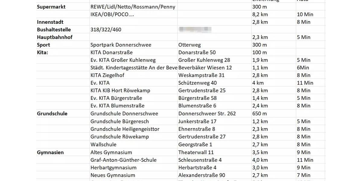Erdgeschoßwohnung Oldenburg Bürgeresch - 4 Zimmer, 155 m&sup2;, 1.850&euro; | Angebot:26594425