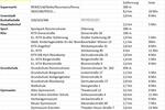 Erdgeschoßwohnung Oldenburg Bürgeresch - 4 Zimmer, 155 m&sup2;, 1.950&euro; | Angebot:26594425