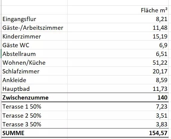 Erdgeschoßwohnung Oldenburg Bürgeresch - 4 Zimmer, 155 m&sup2;, 1.950&euro; | Angebot:26594425